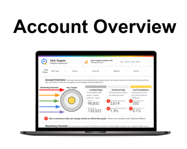 Universal Google Analytics Dashboard - Data Studio Template